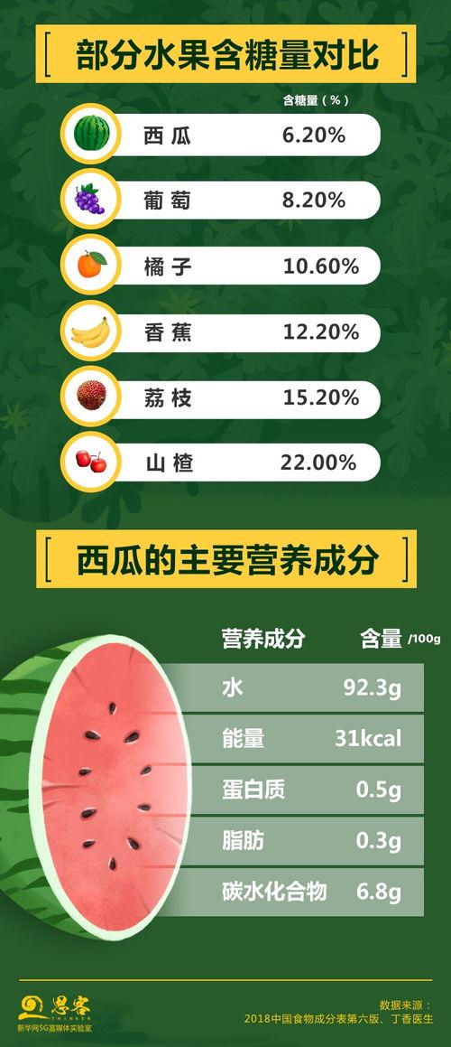 吃瓜新闻娱乐八卦图,揭秘吃瓜新闻背后的娱乐八卦图